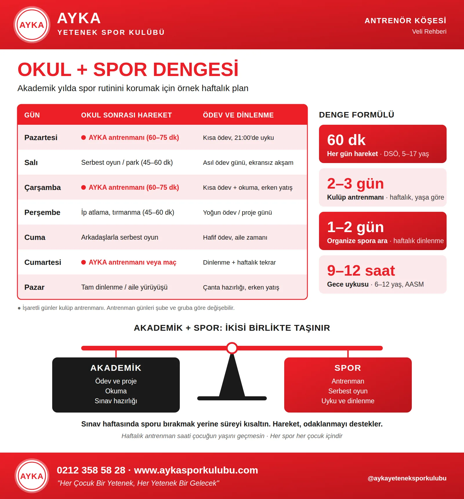 Okul dönemi çocuk spor dengesi infografiği: okul sonrası hareket ile ödev ve dinlenmeyi gösteren örnek haftalık plan, günde 60 dakika hareket, haftada 2–3 gün kulüp antrenmanı, 1–2 gün organize spora ara ve 6–12 yaş için 9–12 saat uyku
